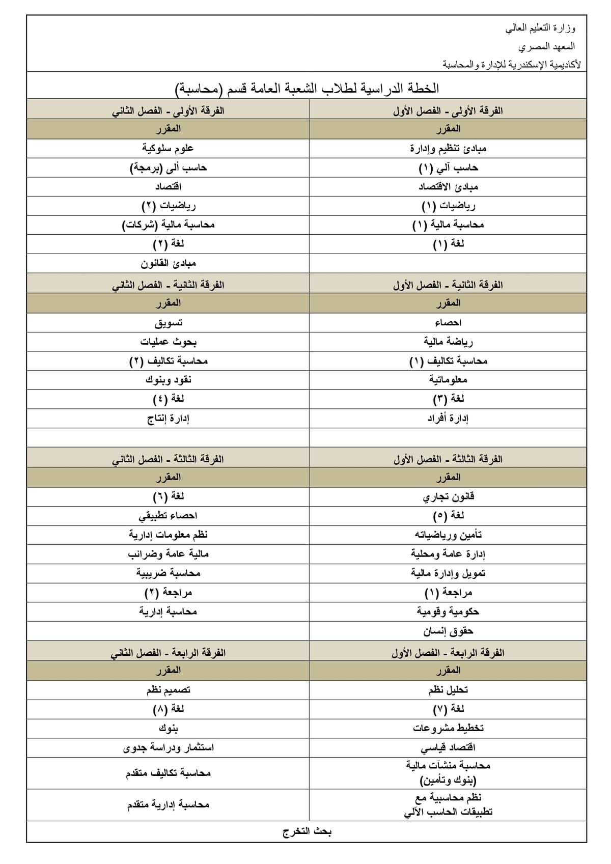 الخطة الدراسية (اللائحة القديمة)