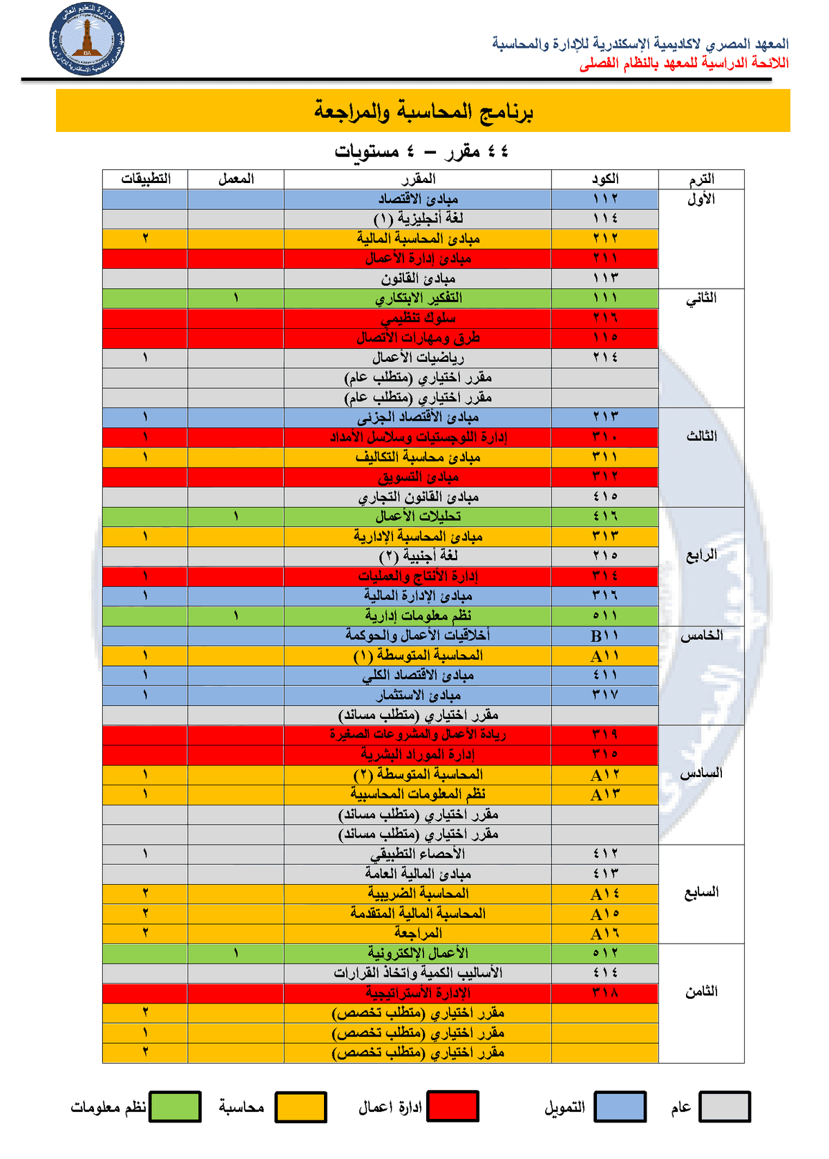 الخطة الدراسية (اللائحة الجديدة)