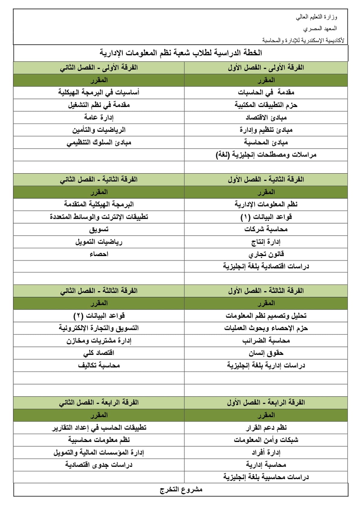الخطة الدراسية (اللائحة القديمة)