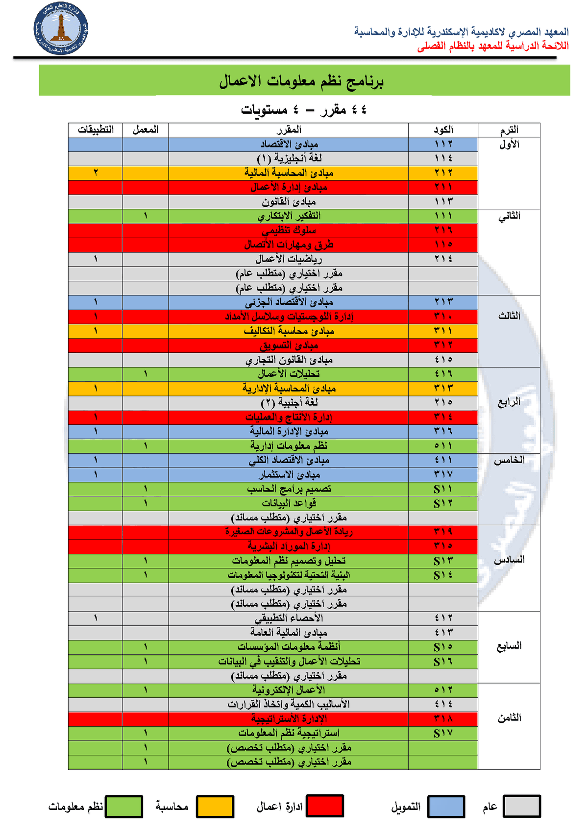 الخطة الدراسية (اللائحة الجديدة)