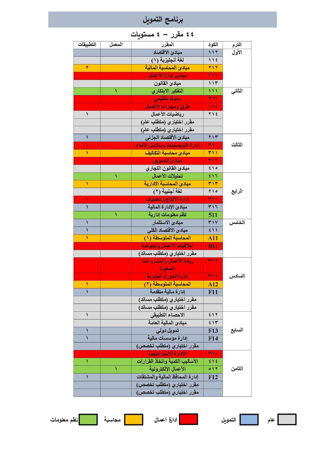 الخطة الدراسية (اللائحة الجديدة)