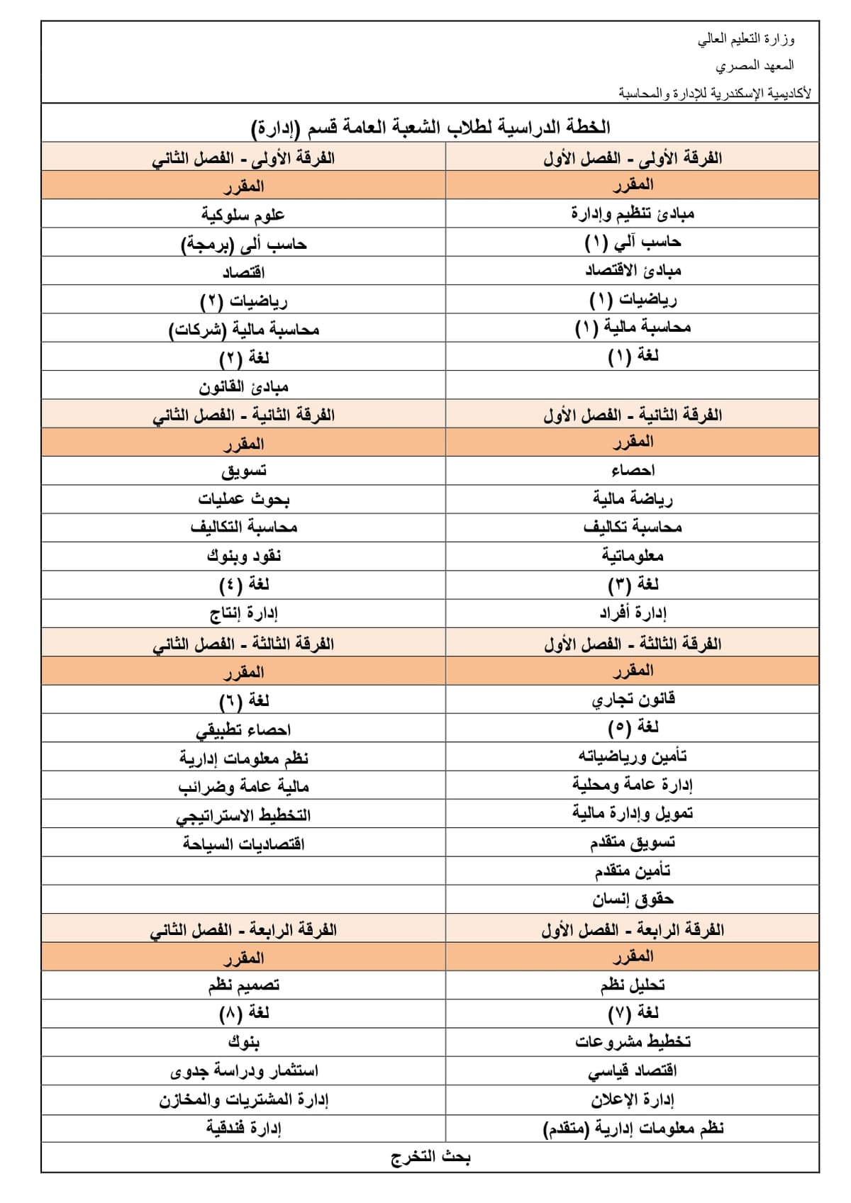 الخطة الدراسية (اللائحة القديمة)