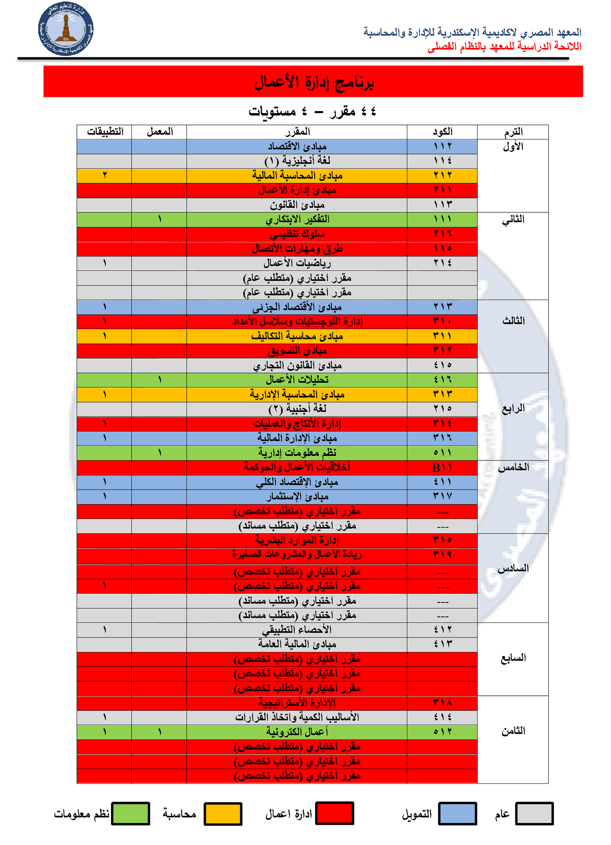 الخطة الدراسية (اللائحة الجديدة)